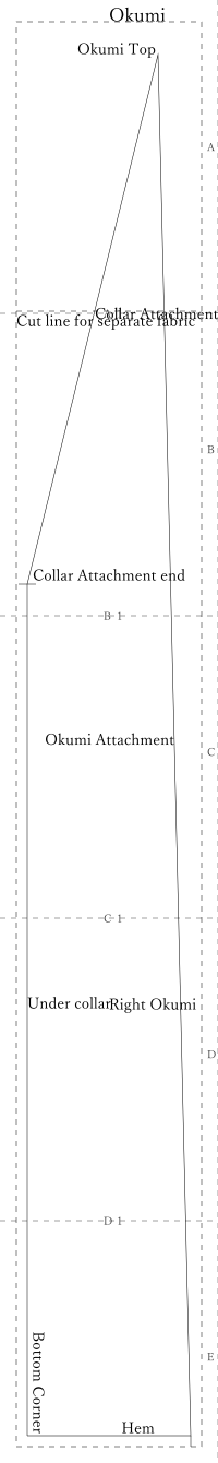 Right okumi