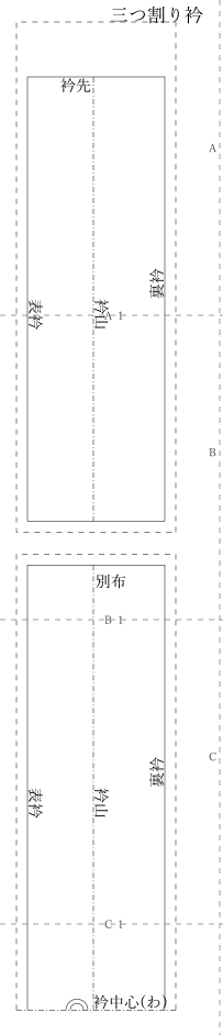 三つ割り衿