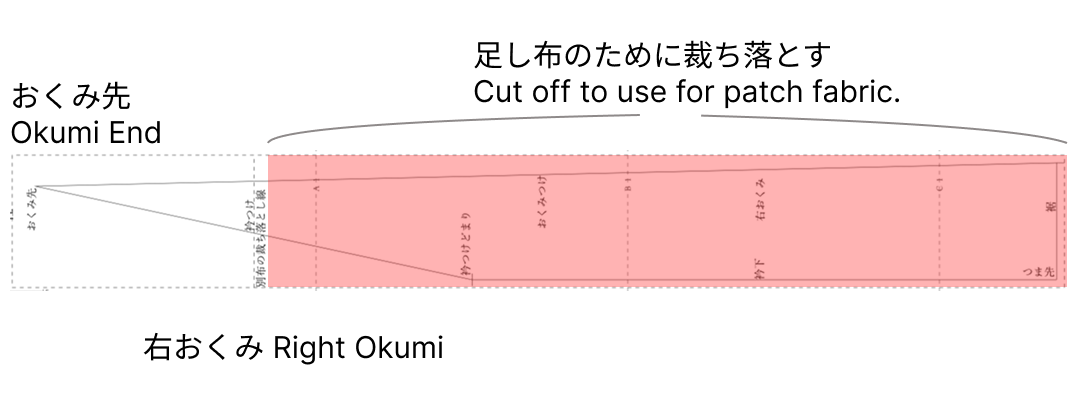 右おくみの裁ち落とし