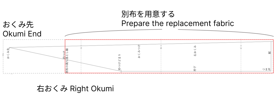 右おくみの別布（裁ち落とし寸法）