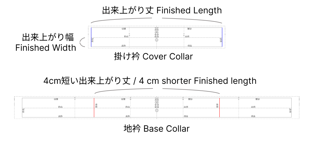 三つ衿の別布