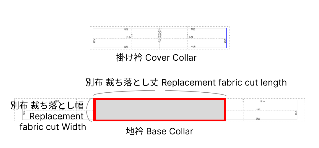三つ衿の別布（寸法）