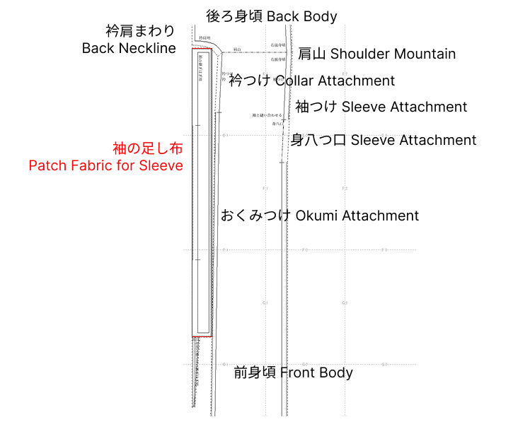 足し布 袖つけ