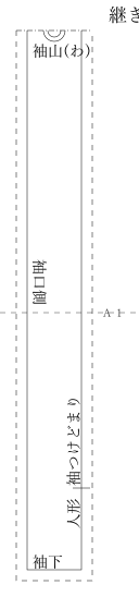袖 袖つけ
